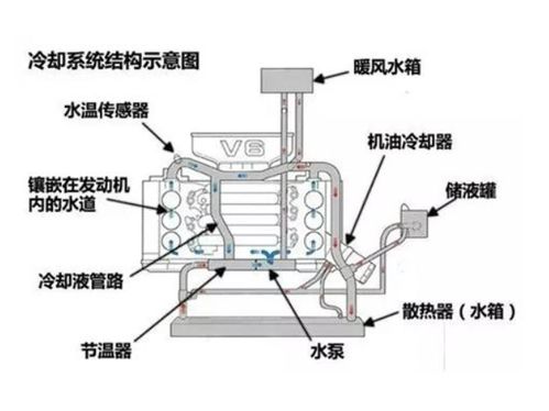 汽车水冷保持多少温度